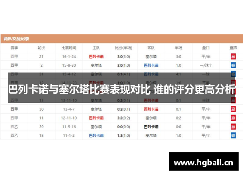 巴列卡诺与塞尔塔比赛表现对比 谁的评分更高分析